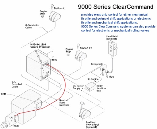 zf mathers clearcommand electronic marine engine control system